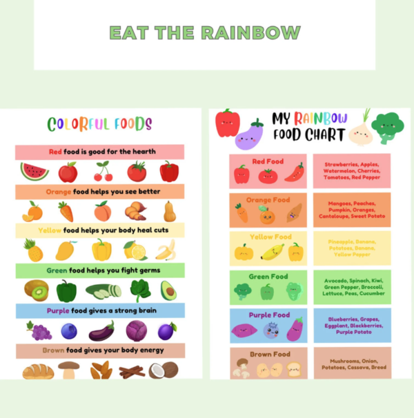 Kids Nutrition Bundle - Image 4